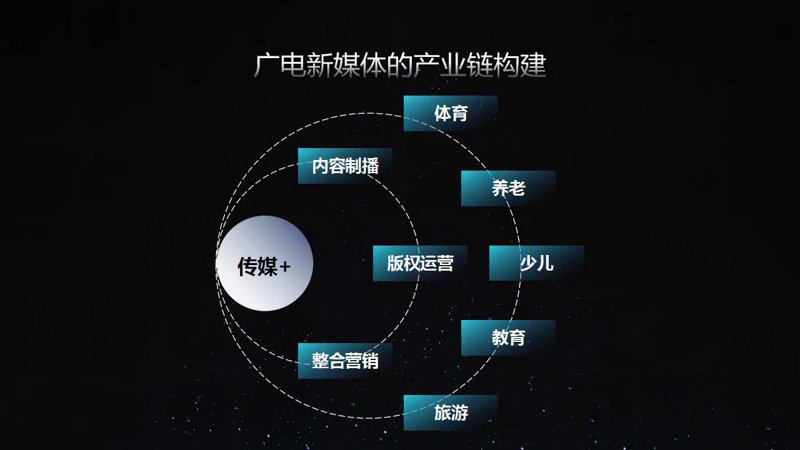 上海广告公司的现状与发展
